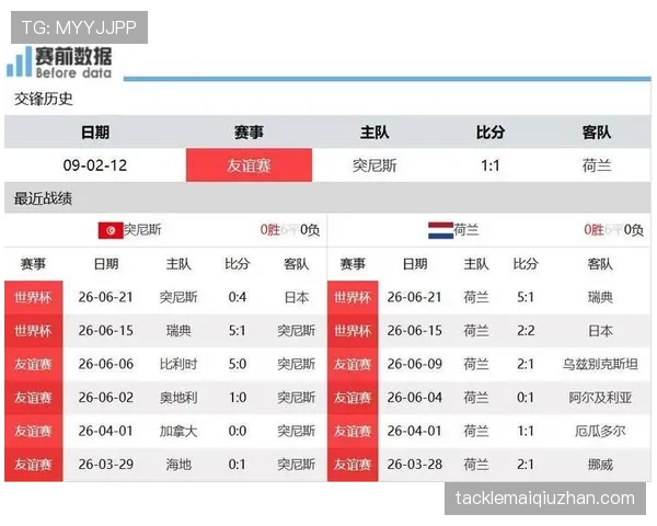 2026世界杯F组净胜球排行：荷兰净胜球达到+6