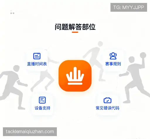 问题解答库